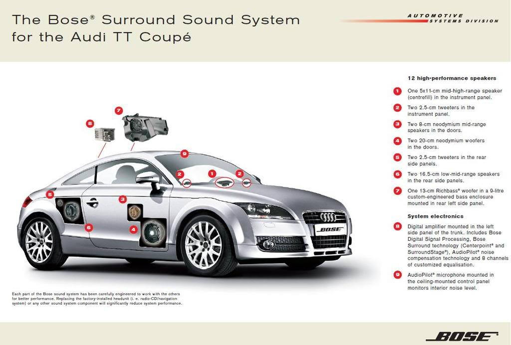 Sistem Audio Bose Audi A3 8p