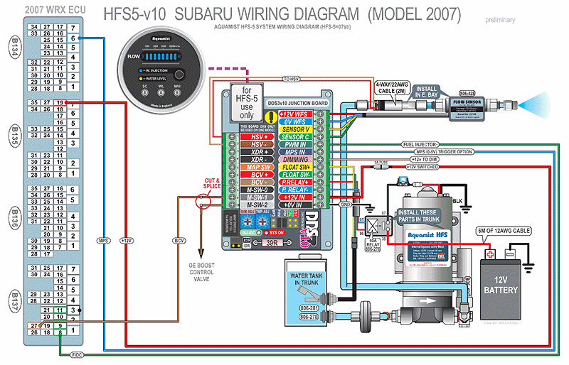 95 Impreza Fuse Box - Wiring Diagram Networks