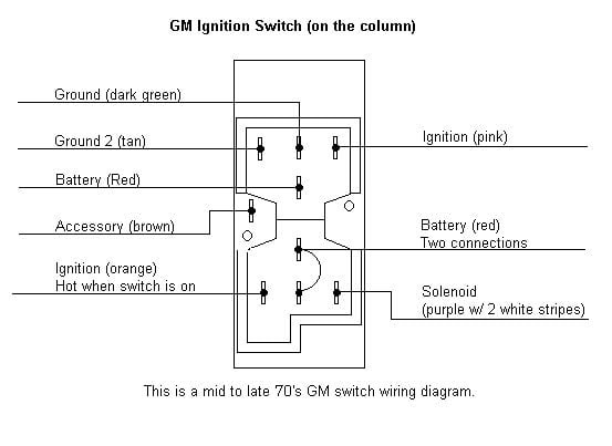 Chevrolet Ignition Switch Wiring Diagram - Wiring Diagram
