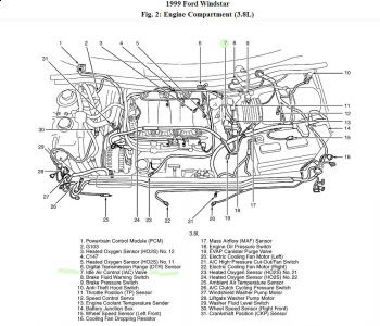 2001 Ford Expedition Eddie Bauer Engine Diagram - Cars Wiring Diagram Blog