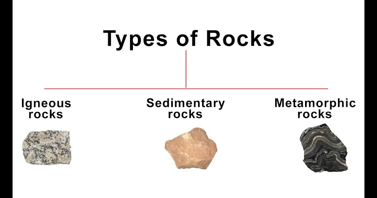 Types of Rocks (2/26-3/2)