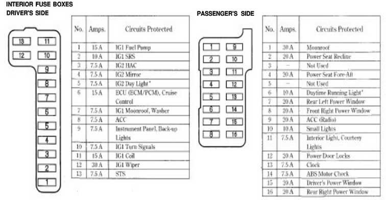 98 Ford Contour Fuse Diagram Interior - Fuse & Wiring Diagram