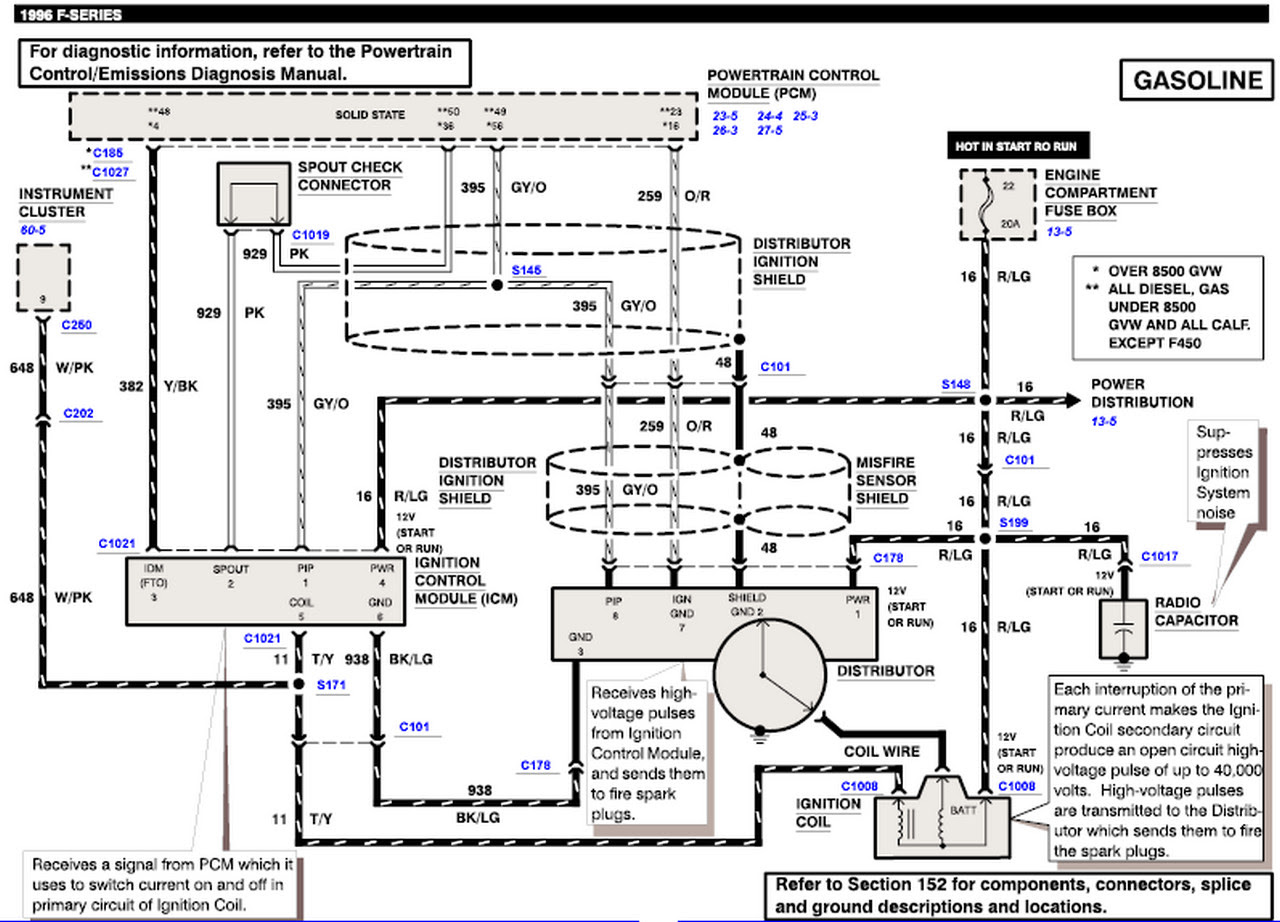 Wiring Diagram PDF: 2002 Ford F 150 Ignition Wiring Diagram