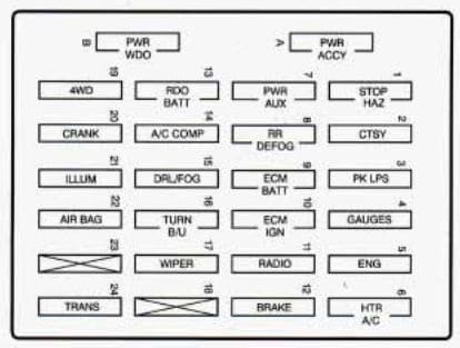 1994 Gmc Jimmy Fuse Box Diagram - Wiring Diagram