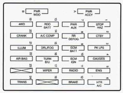 1994 Gmc Jimmy Fuse Box Diagram - Wiring Diagram