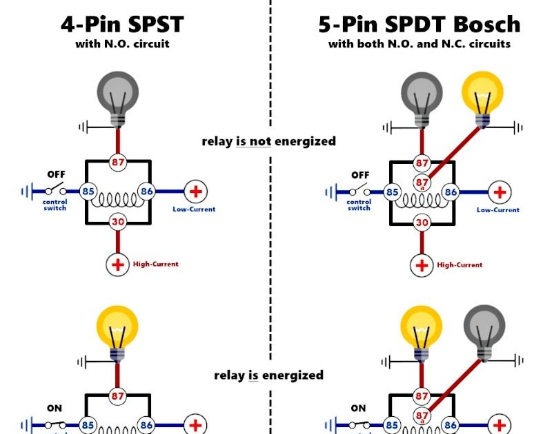 52 4 Pin Relay Wiring Diagram With Switch - Wiring Diagram Plan