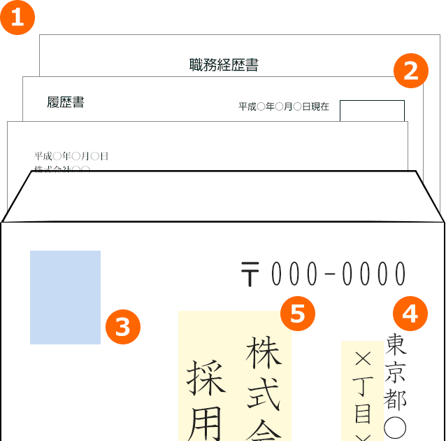 英語 手紙 宛先 担当者 Rtiko