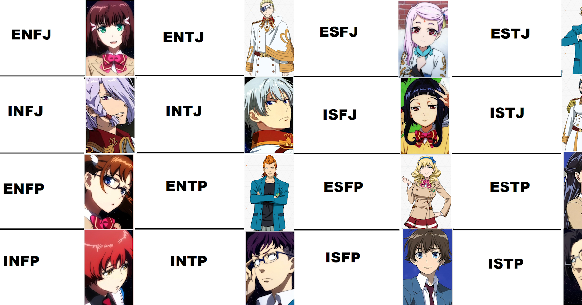 Intp Anime Characters List - Anime nerd turned video game nerd. - bmp