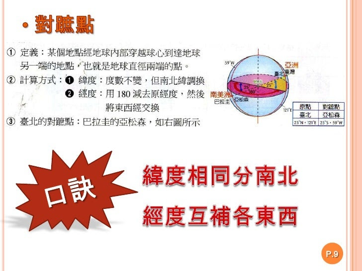  網格<br />P.10<br />(目的:確認在大比例尺圖上的絕對位置)<br />