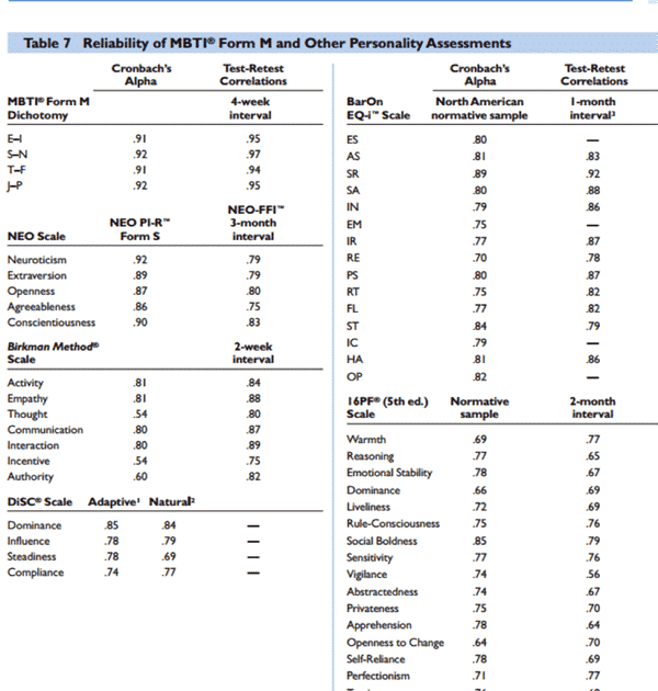 dissertation appendix myers briggs type indicator