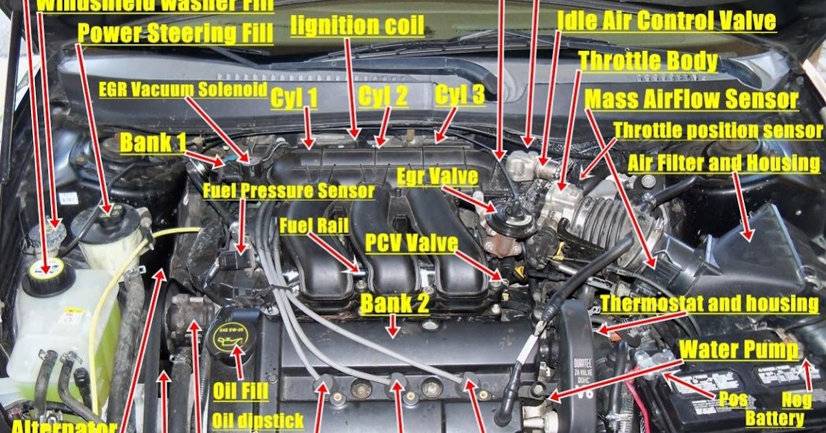 35 2004 Ford Taurus Engine Diagram - Wiring Diagram List