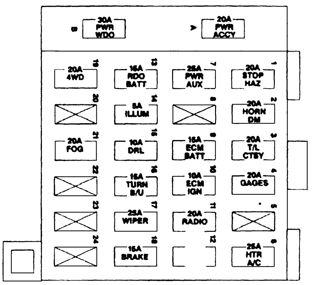 93 Isuzu Trooper Fuse Box - Fuse & Wiring Diagram