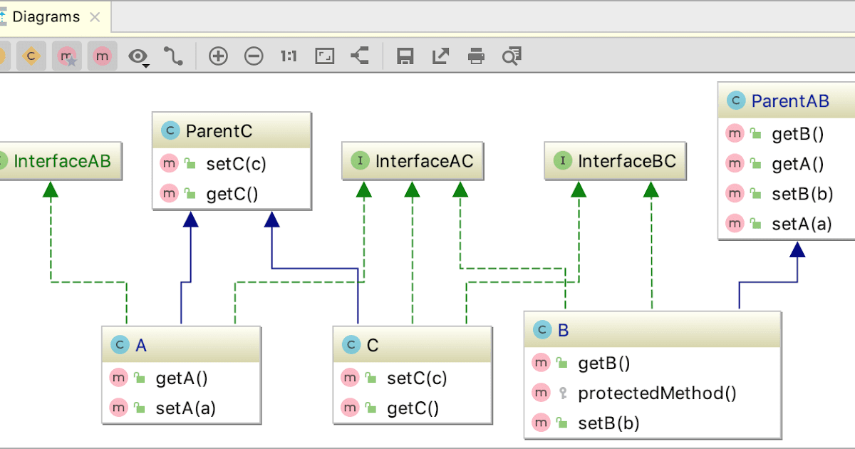 Диаграмма классов в phpstorm