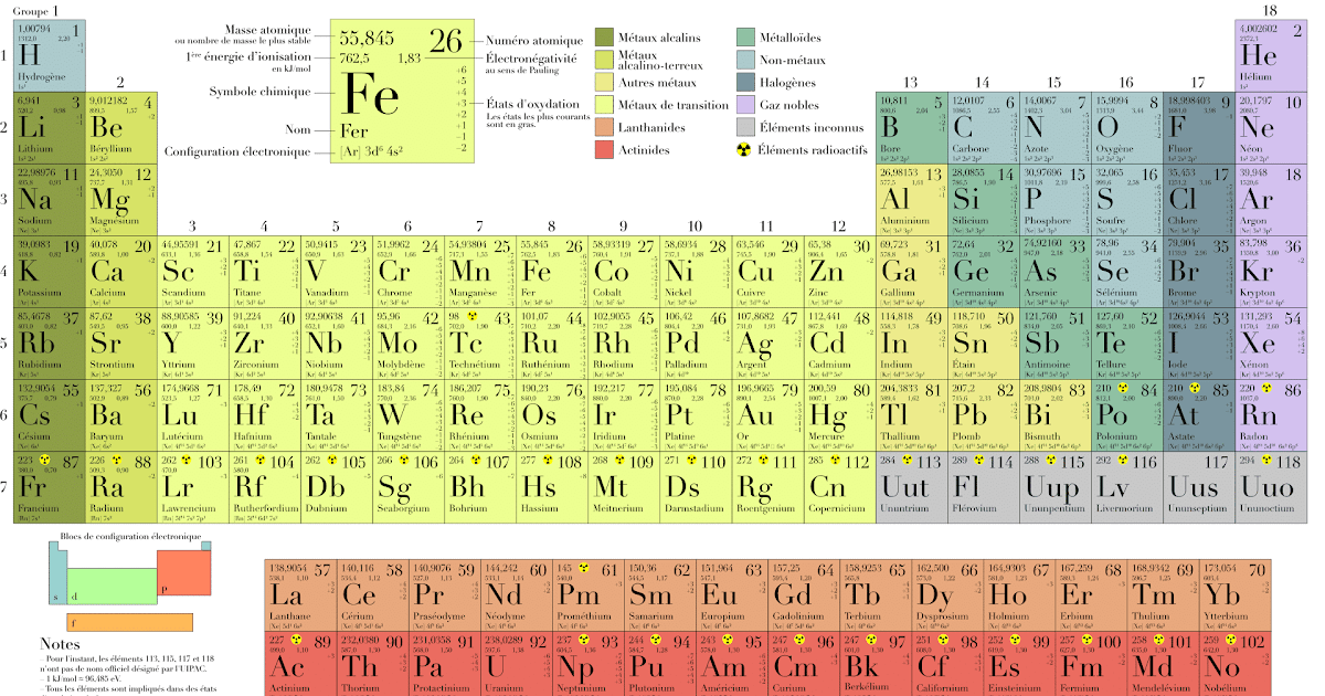 36 PERIODENSYSTEM TABELLE PDF - * Periodic