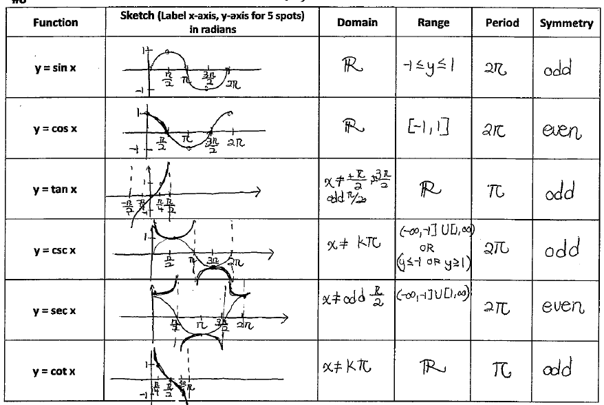 34 Precalculus Symmetry Worksheet Answers - Worksheet Project List