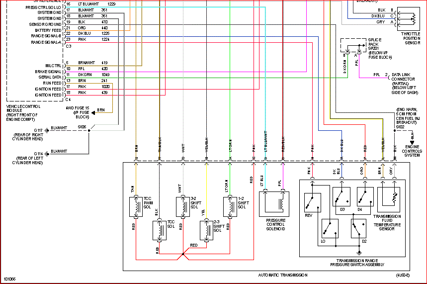 99 Alero Radio Wiring Diagram : Ø´ÙŠØ¦Ø§ Ù…Ø§ Ø§Ù„Ù…Ø­ÙŠØ· Ø§Ù„Ù‡Ø§Ø¯Ø