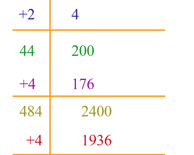 square-root-123hellooworl-simplify-sqrt-175-sqrt-28-sqrt-63