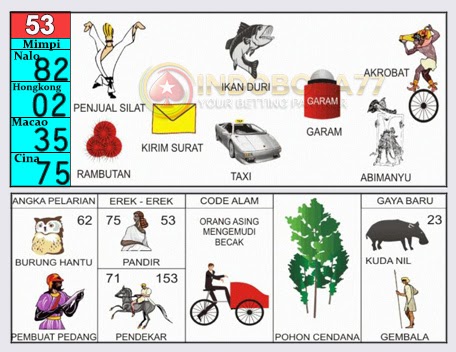 View erek erek kode alam burung elang