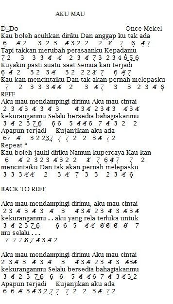 Chord Inilah Aku Apa Adanya Chordtela Delinews Tapanuli