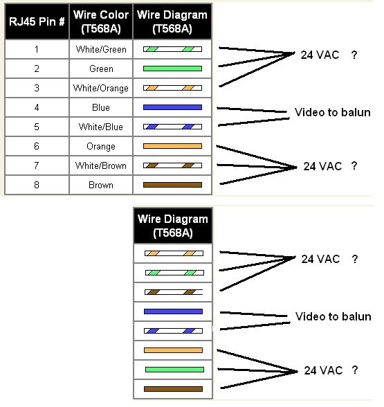 Cat 3 Cable Wiring Diagram - Rj45 Cat6e Wiring Diagram / When you make