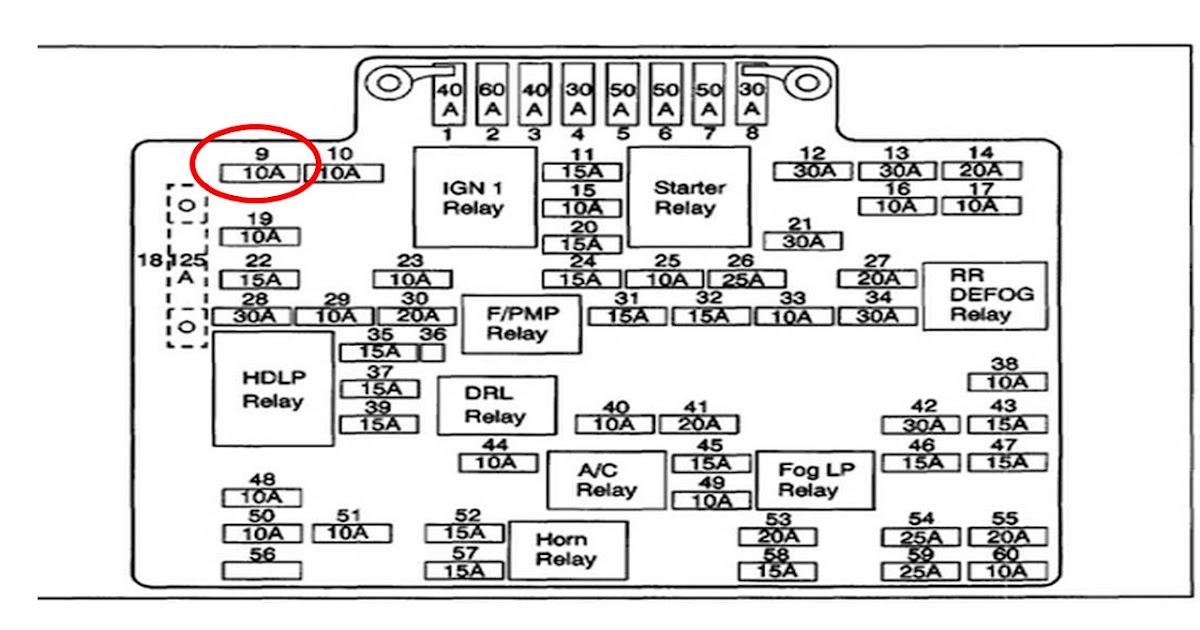 1986 Chevy C10 Fuse Box Diagram - 35 1986 Chevy Truck Fuse Panel