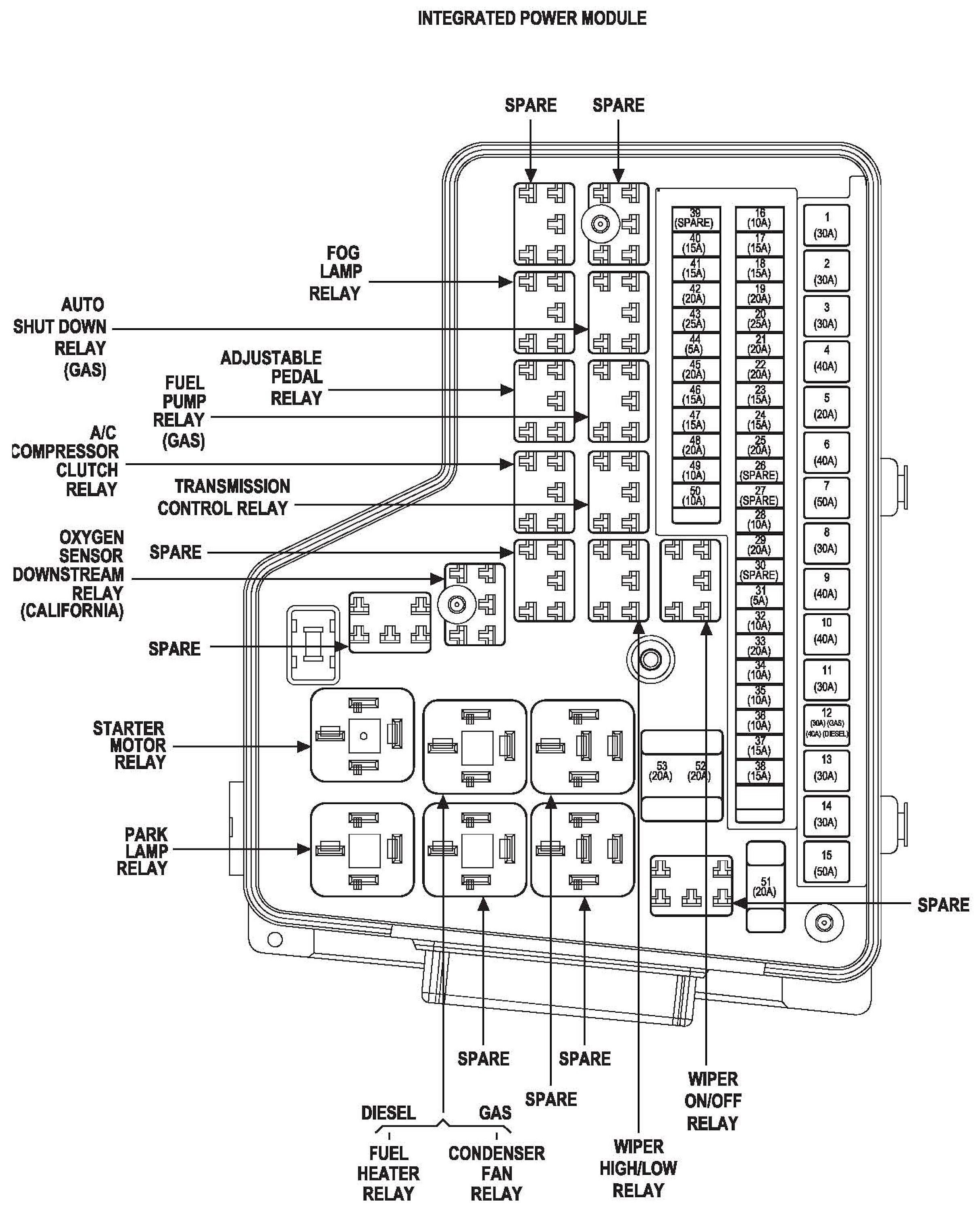 Wiring Diagram For 2003 Dodge Ram 1500 - Complete Wiring Schemas