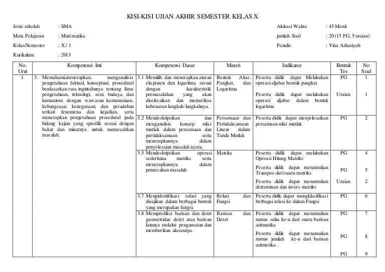 Contoh Soal Agama Hindu Kelas X Semester 1 soal ujian