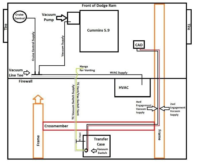 2001 Dodge Ram 2500 Diesel Vacuum Diagram