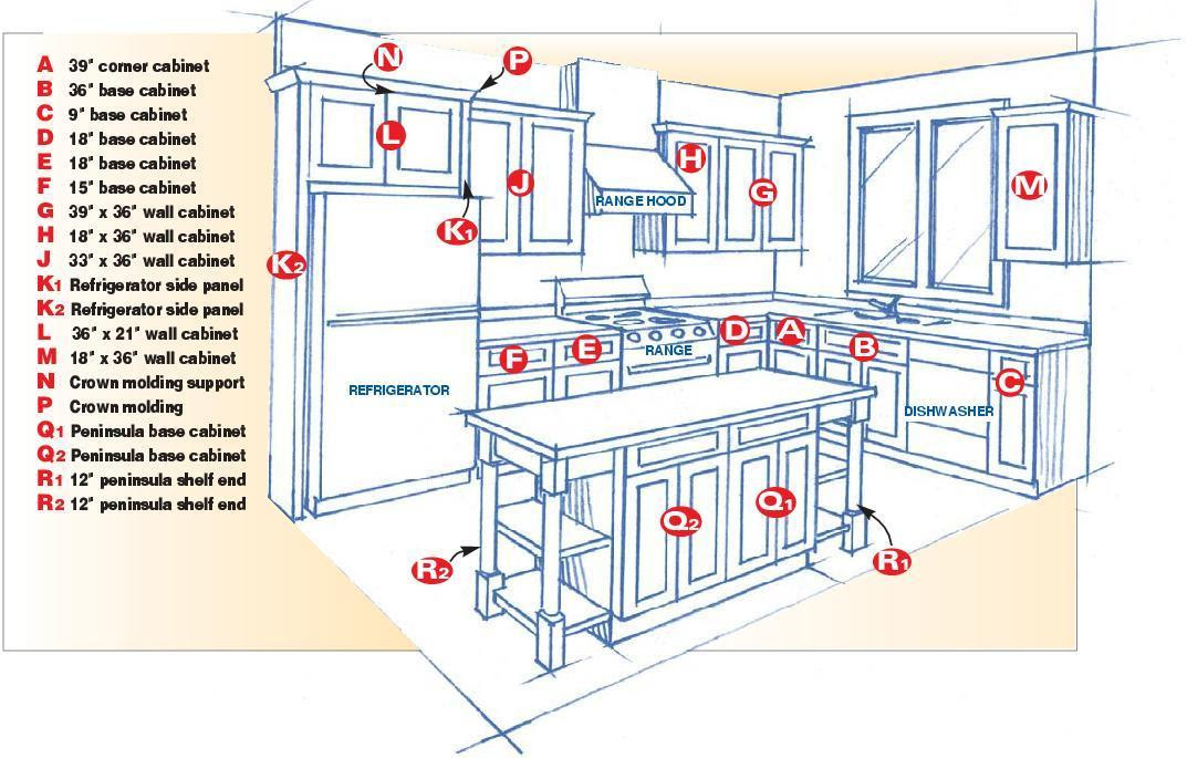 22 Kitchen Cabinets Names Great Inspiration