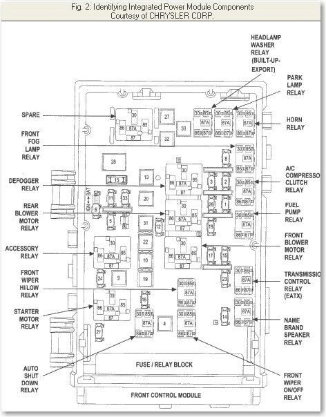 Chrysler Town And Country Fuse Box Diagram - Wiring Diagram