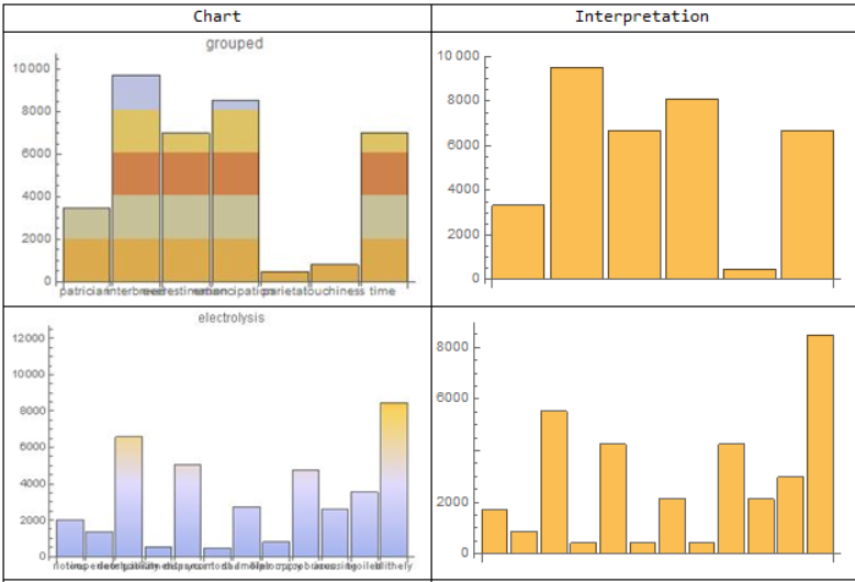 Multiple Bar Chart Diagram - Free Table Bar Chart