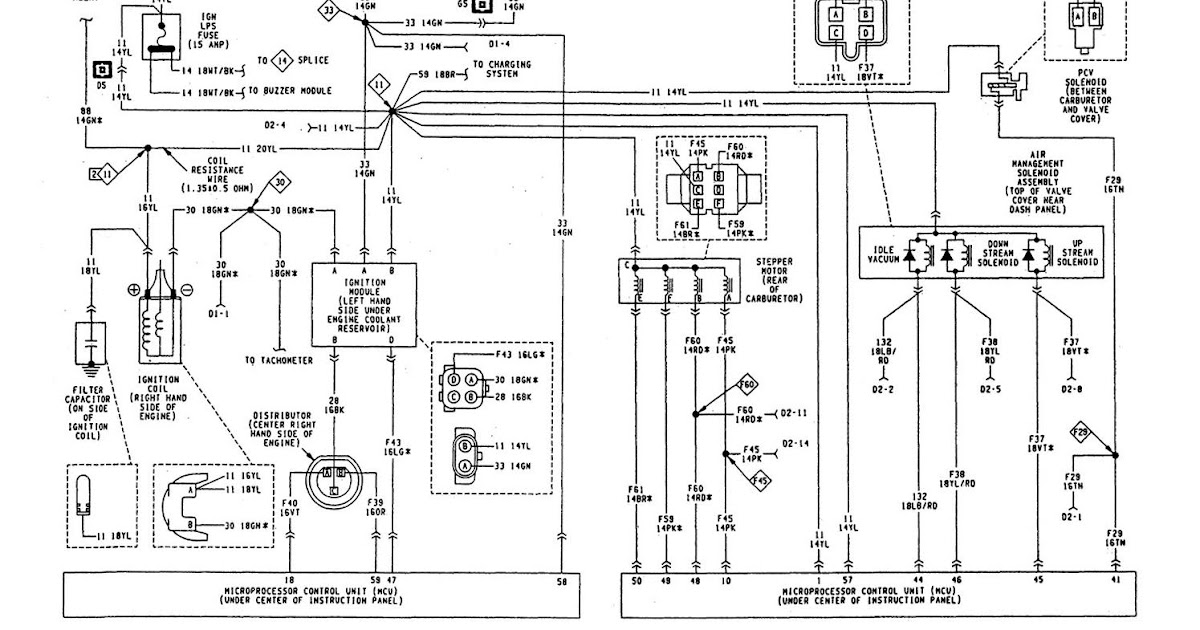 Jeep Wrangler Ignition Switch Wiring Diagram - Free Diagram For Student