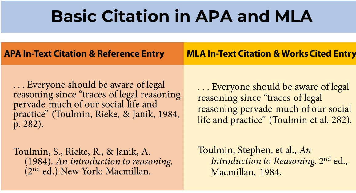 Owl Purdue Apa In Text Citation / Gratuit 90+ Photo In