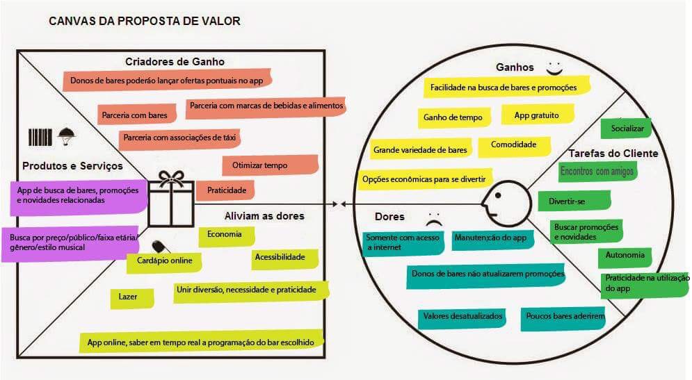 35-canvas-proposta-de-valor-exemplos-the-latest-lete