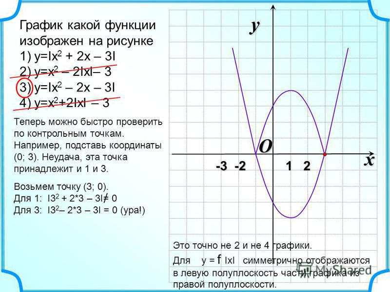 Графики функций y x2 3x 1