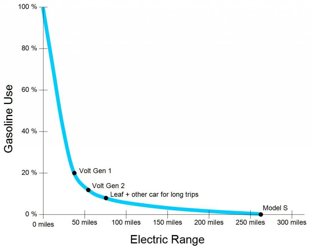 Vehicle Depreciation Curve How Car Specs