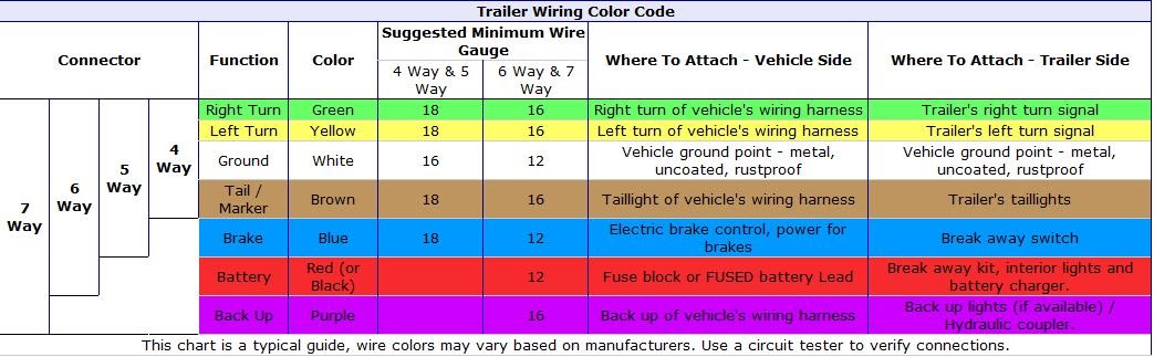 Trailer Wiring Diagram For 2005 Dodge Ram