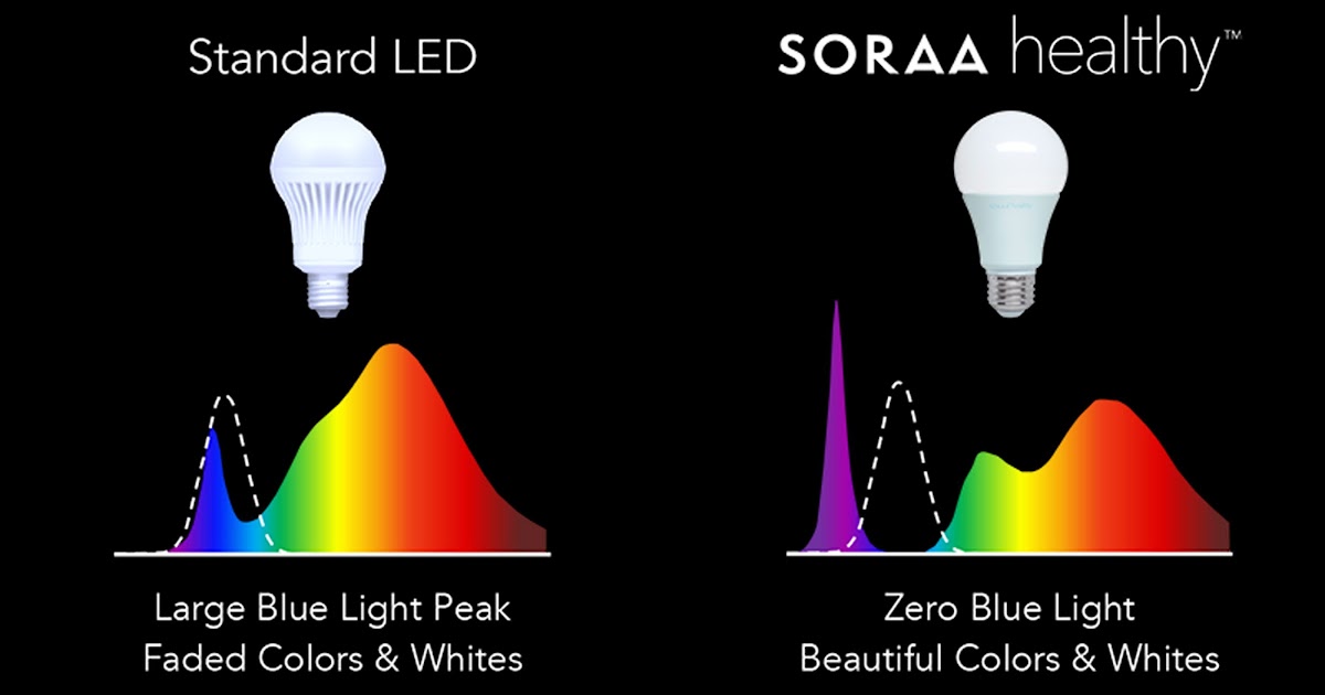 What Color Led Light Makes You Sleep sohoresuu