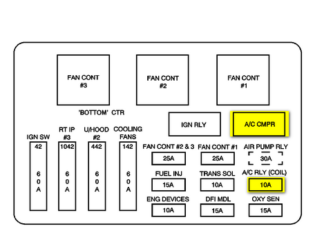 2003 Monte Carlo Wiring Diagram | Stigmitheatre