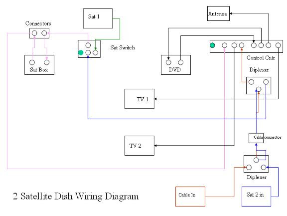 Winnebago Wiring Schematic - Complete Wiring Schemas