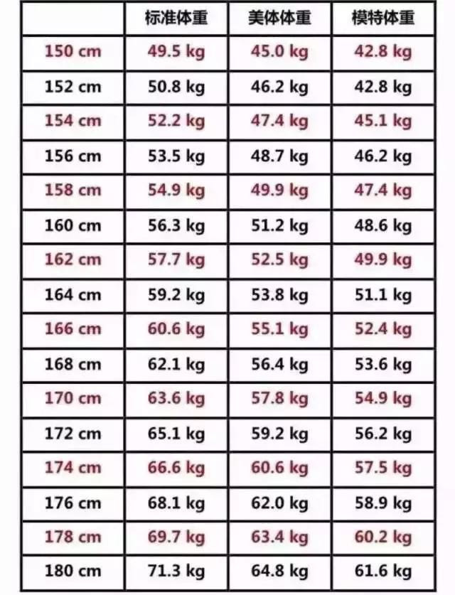 【印刷可能】 154cm 標準 体重 326723154cm 標準体重
