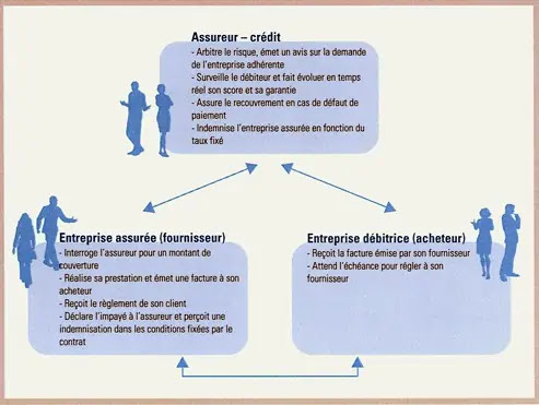 Exemples de documents: La différence entre société et entreprise
