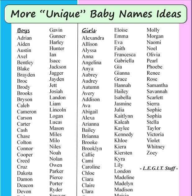 Baby Names For Boys : 120 Most Popular Baby Names Of 2021 Top Baby ...