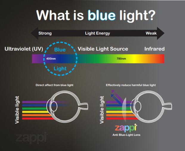 howlingwolfwebsitesgraphicdesign: Blue Light From Phone Screens ...
