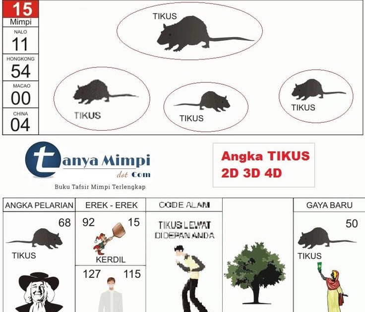 Tafsir Mimpi Kode Alam Kucing Kawin kentucky midday