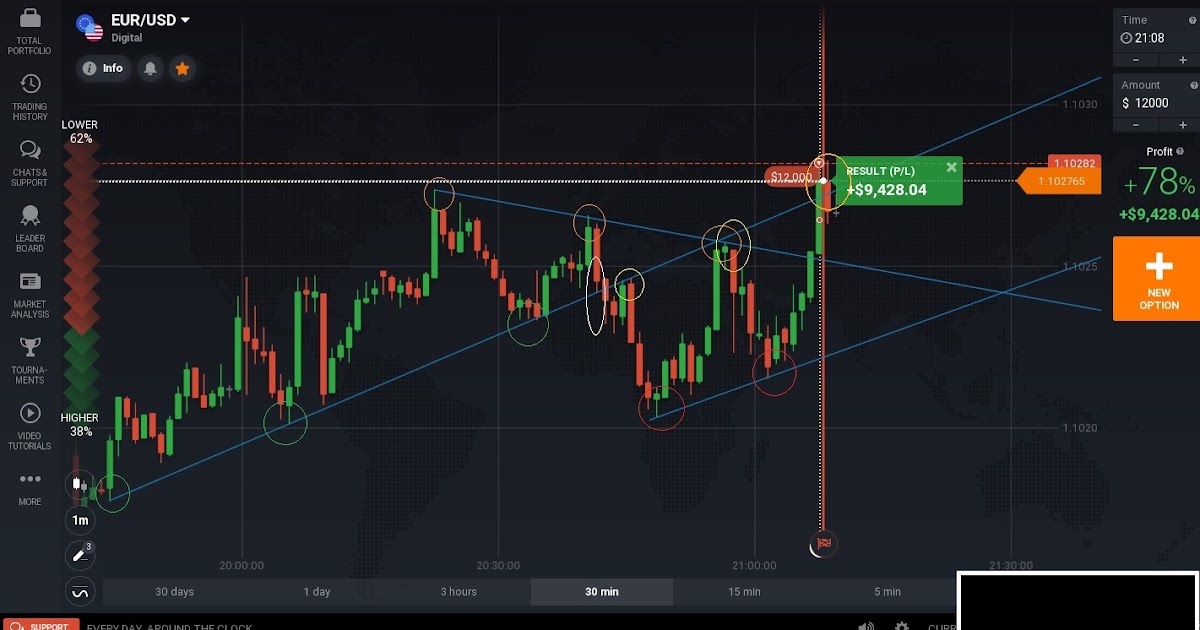 How to trade binary options successfully