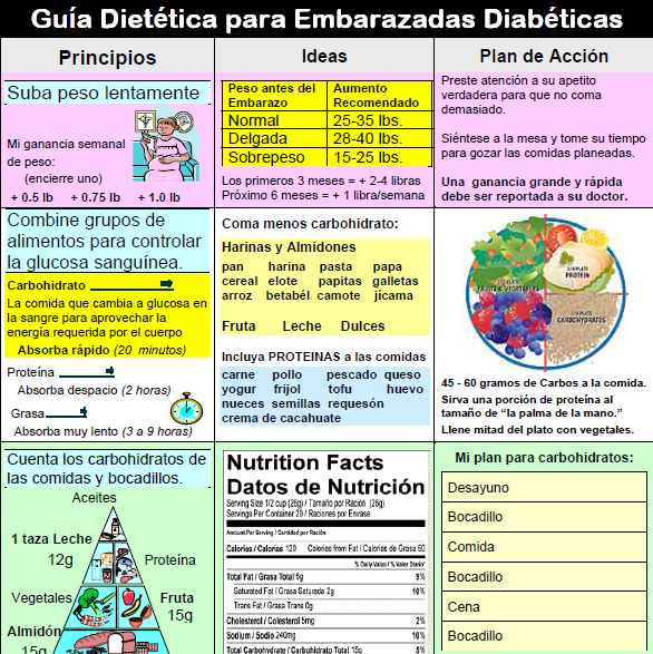 Gestational Diabetes Diet Plan Spanish - DiabetesWalls