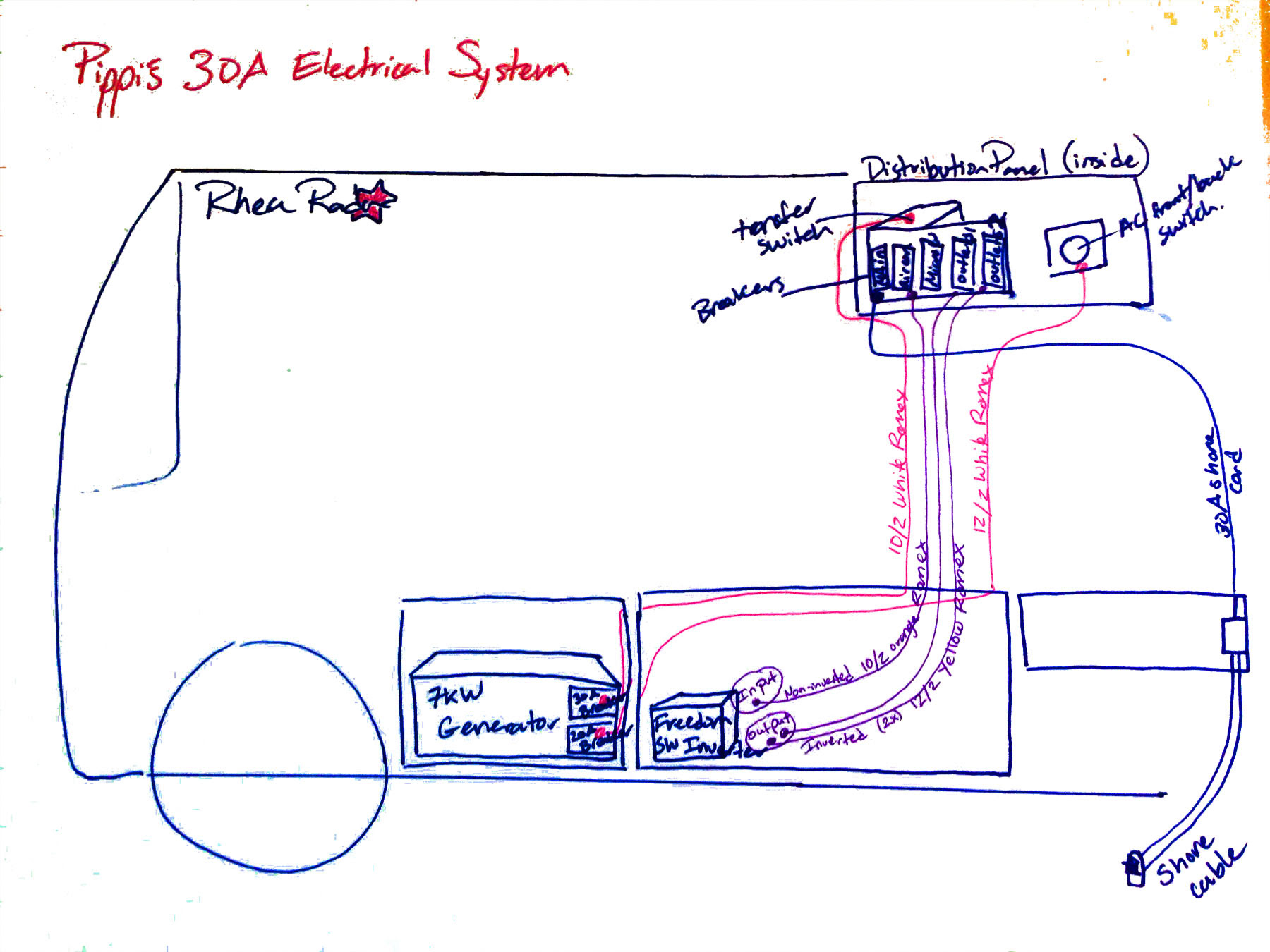 Camper Plug Wiring Diagram