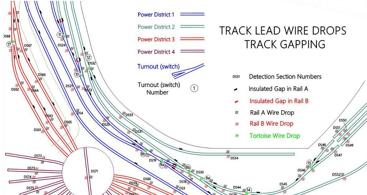 Trendy Train: Model railroad dcc wiring diagrams