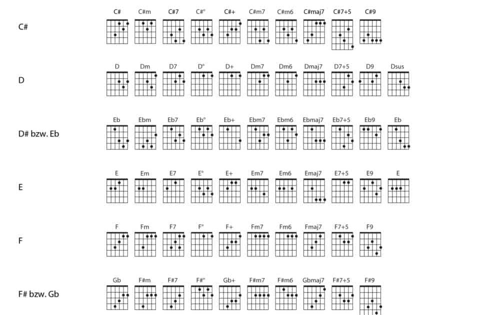 Akkorde Klavier Tabelle Pdf - Download Piano Emotion 1 Noten Texte